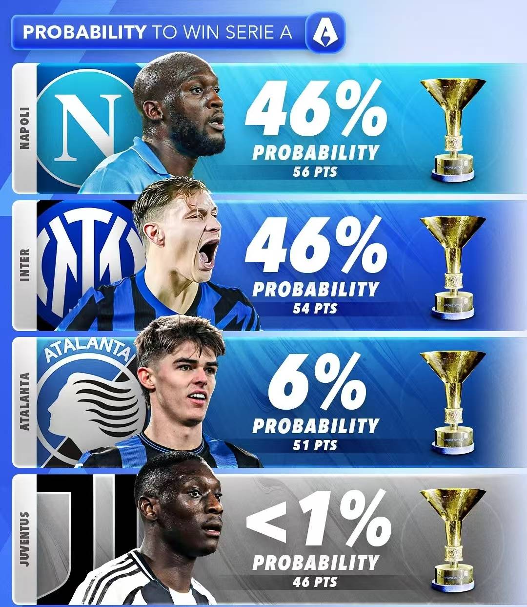 关于欧洲足球风云变幻，强队之间争锋的信息